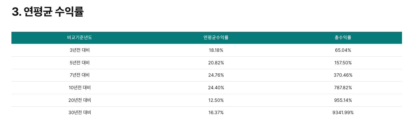 마이크로소프트 주식 최근 10년 연평균 수익률(CAGR)