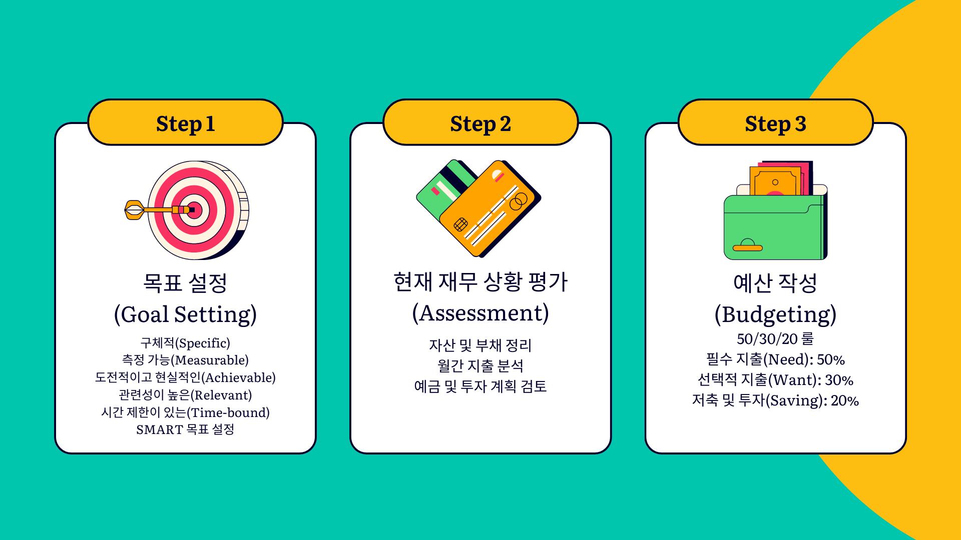 개인재무관리를 위한 7가지 필수 단계 - Step1~3