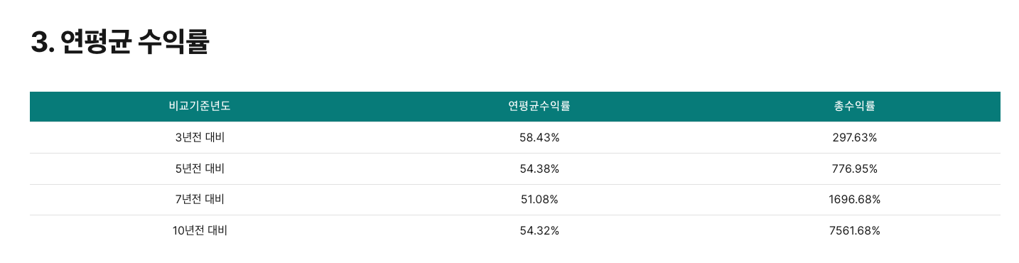 테슬라 주식 최근 10년 연평균 수익률(CAGR)