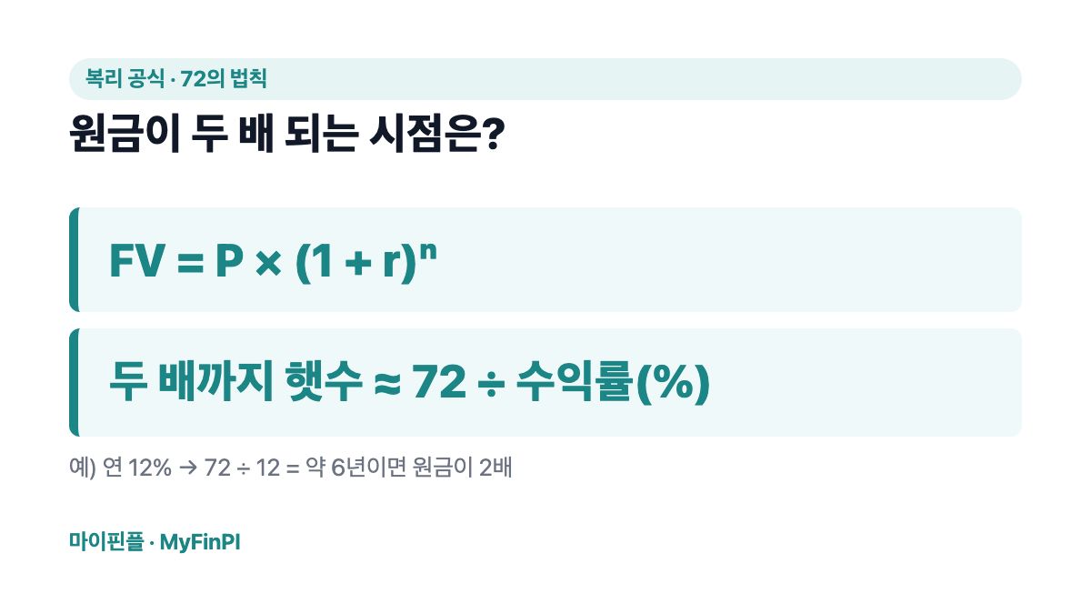 72의 법칙과 복리 공식