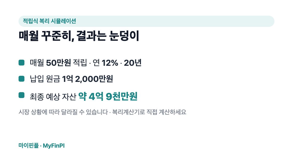 적립식 복리 시뮬레이션