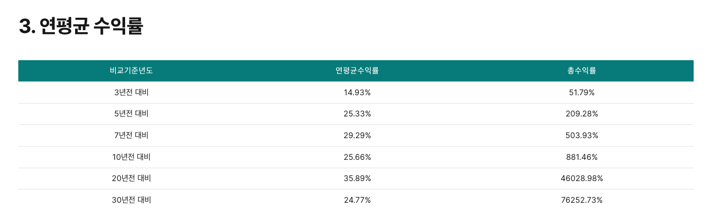 애플 주식 기간별 연평균 수익률